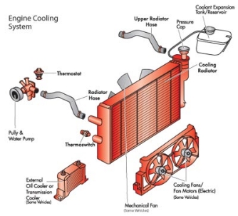 How Often Should I Flush Radiator Coolant